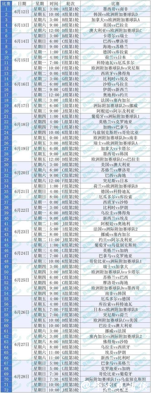 世界杯赛程预测:最佳观战时间表完整指南 世界杯赛程预测:最佳观战时间表完整指南