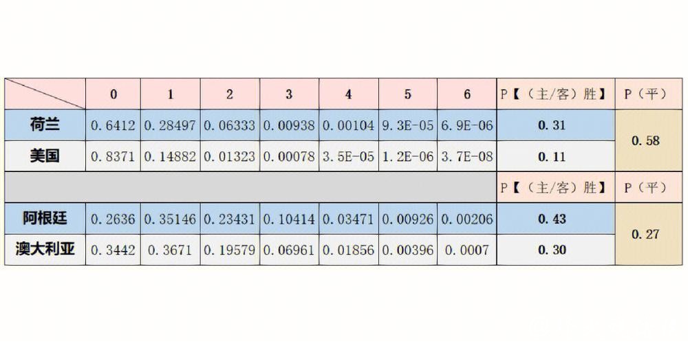 世界杯比分预测方法分析与技巧