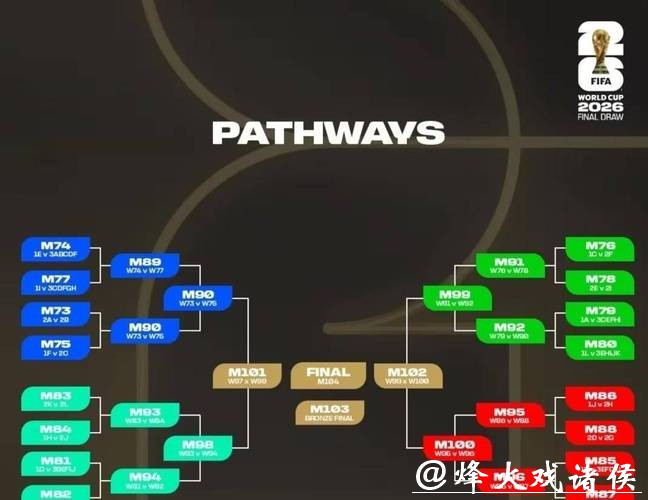 解析2026世界杯外围赛晋级规则