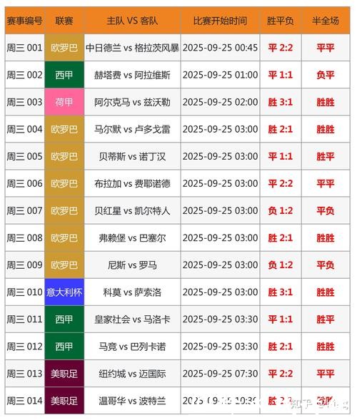 2026世界杯赔率:前十名种子队分析预测 2026世界杯赔率:前十名种子队分析预测