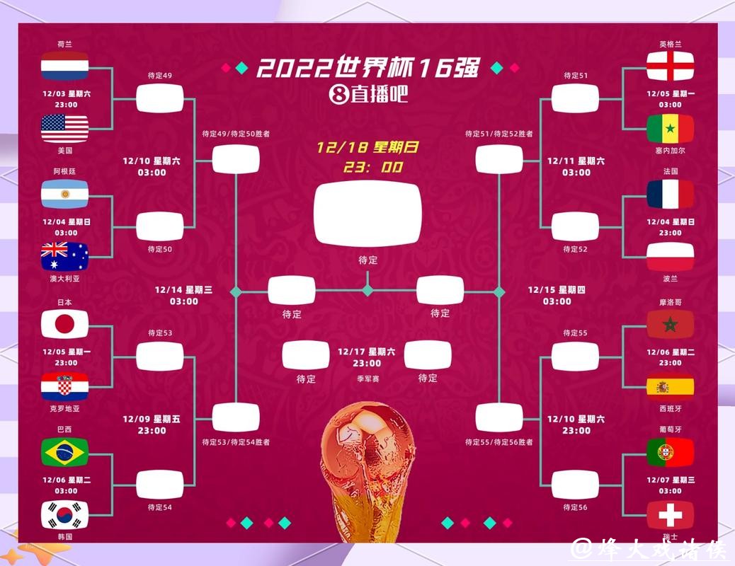 2026世界杯下注：冷门比赛下注收益更可观吗？